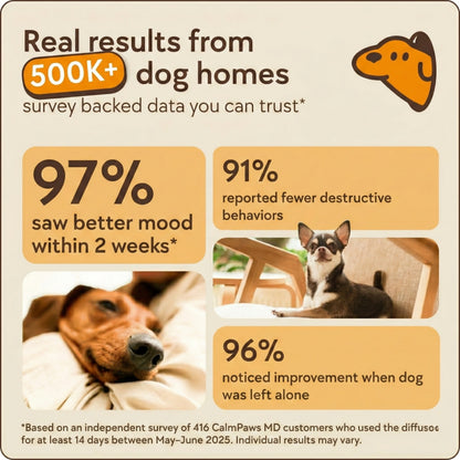 CalmPaws™ Dog Anxiety Relief Diffuser
